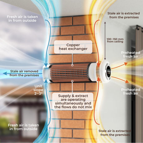 Your Guide to Single Room Heat Recovery Units