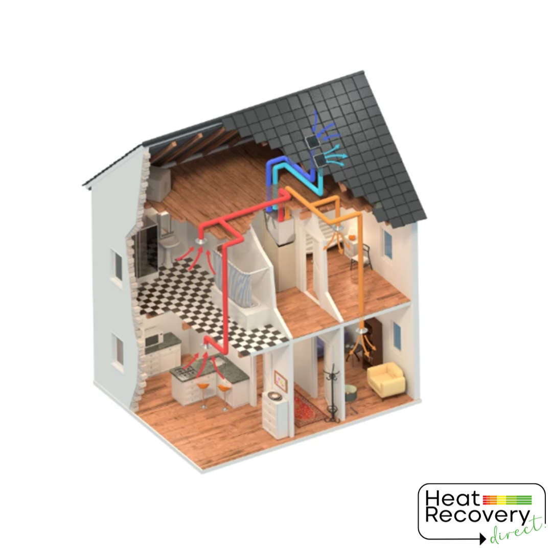 MRXBOX95AB-WM1 Wall Mounted MVHR Unit