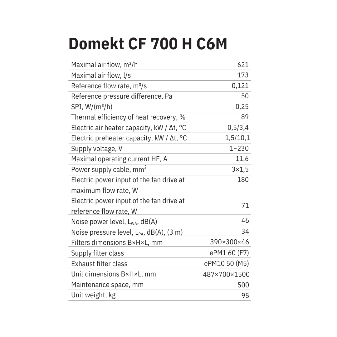 Domekt CF 700 H C6M specs