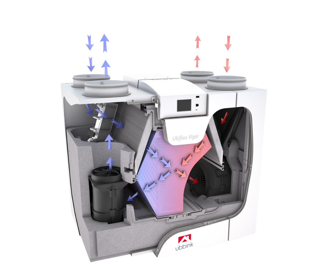 Ubiflux Vigor W600 - Left Hand