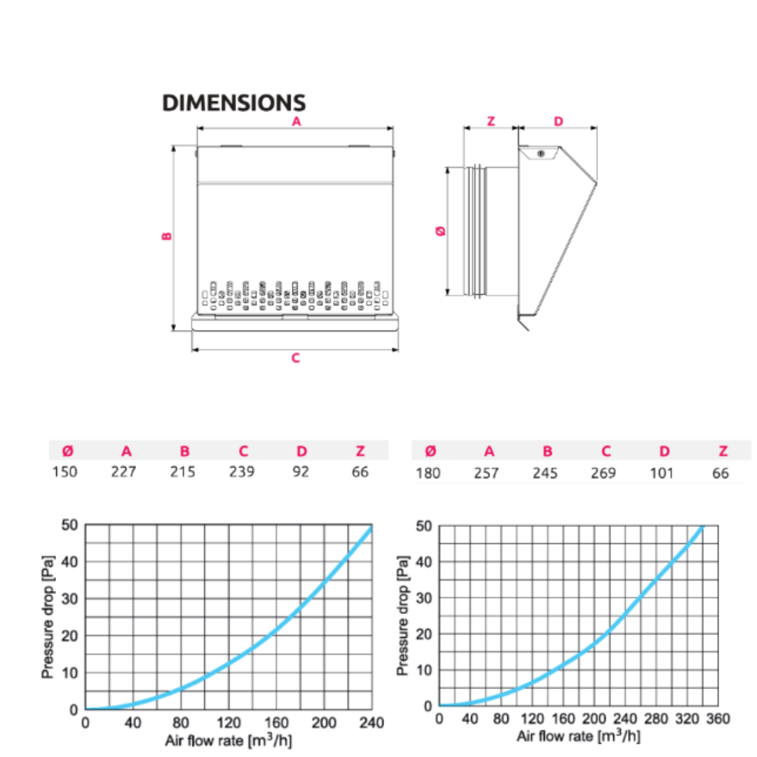 Exterior Wall Grille Graphite - 150mm
