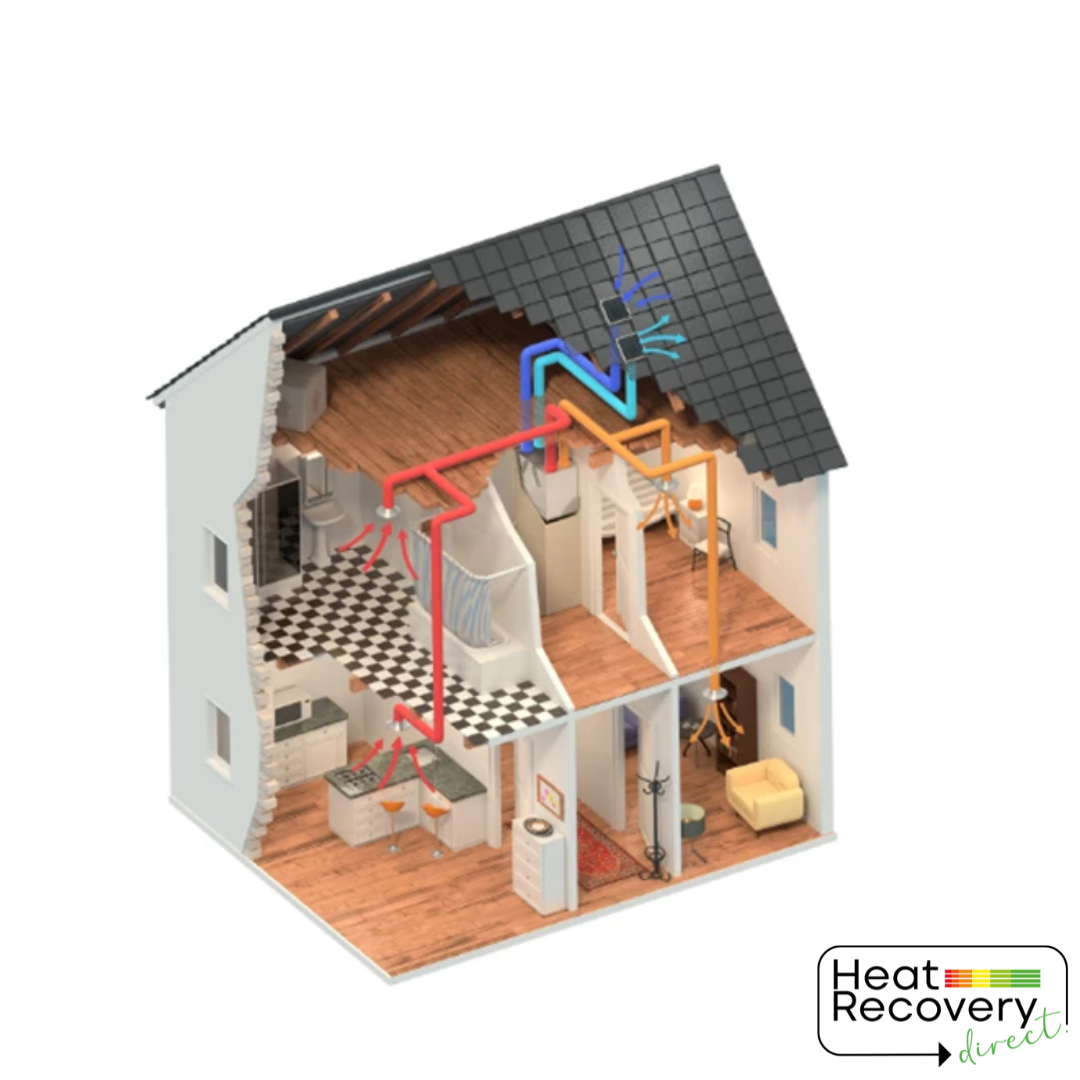 MRXBOXAB-ECO4 Wall Mounted MVHR