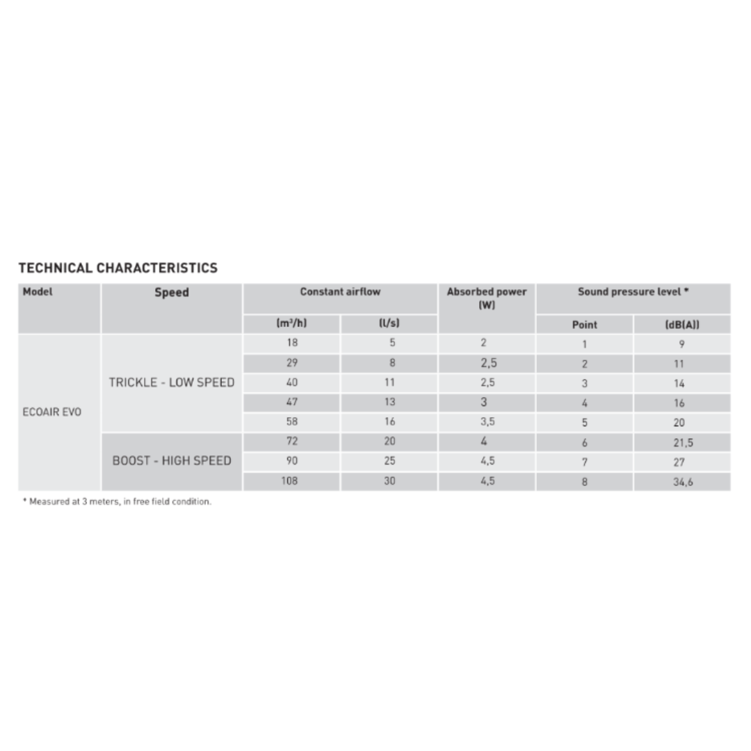 EcoAir EVO HT