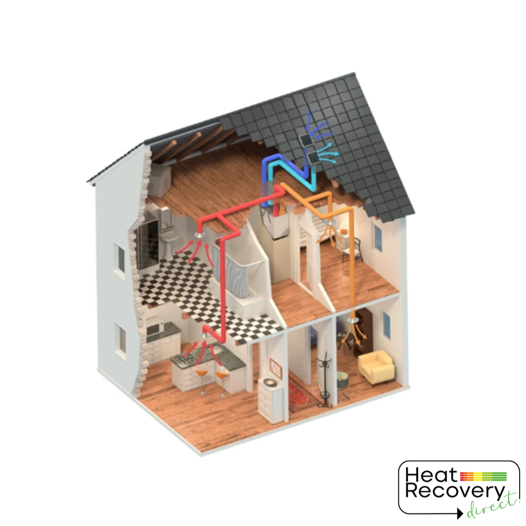 MRXBOXAB-ECO3B Wall Mounted MVHR