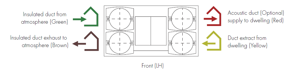 Vent-Axia FH 10-Point Heat Recovery (MVHR) Kit