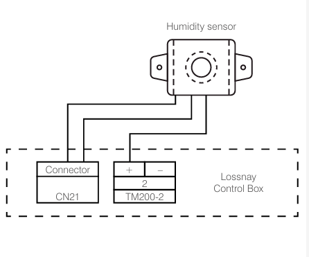 Mitsubishi Lossnay Humidity Sensor