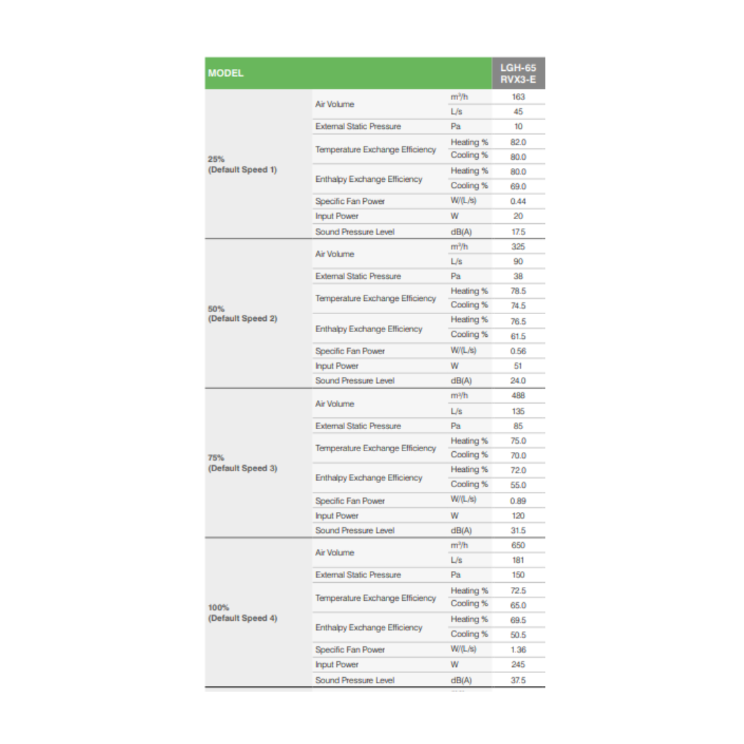 Mitsubishi Lossnay LGH-65RVX3-E I Commercial MVHR