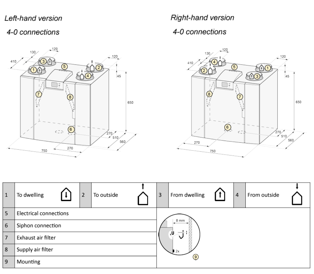 Ubiflux Vigor W600 - Left Hand