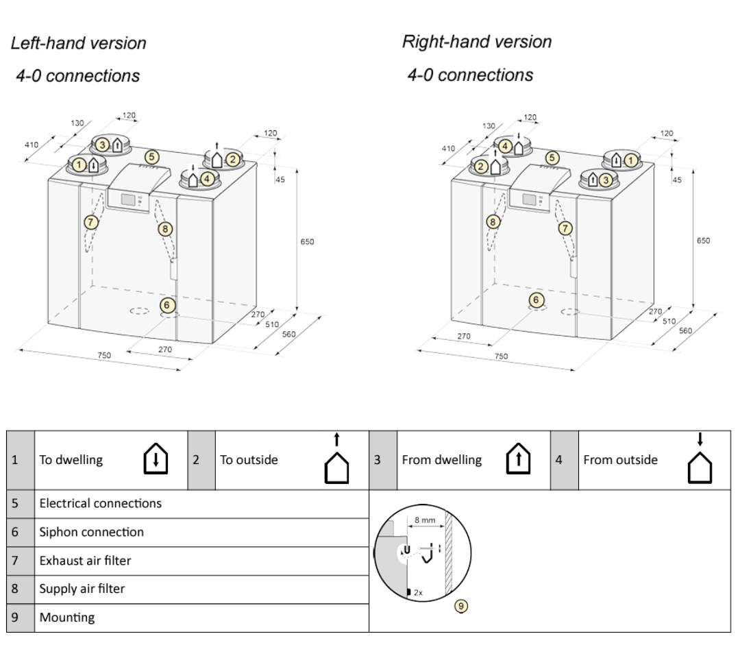 Ubiflux Vigor W600 - Right Hand