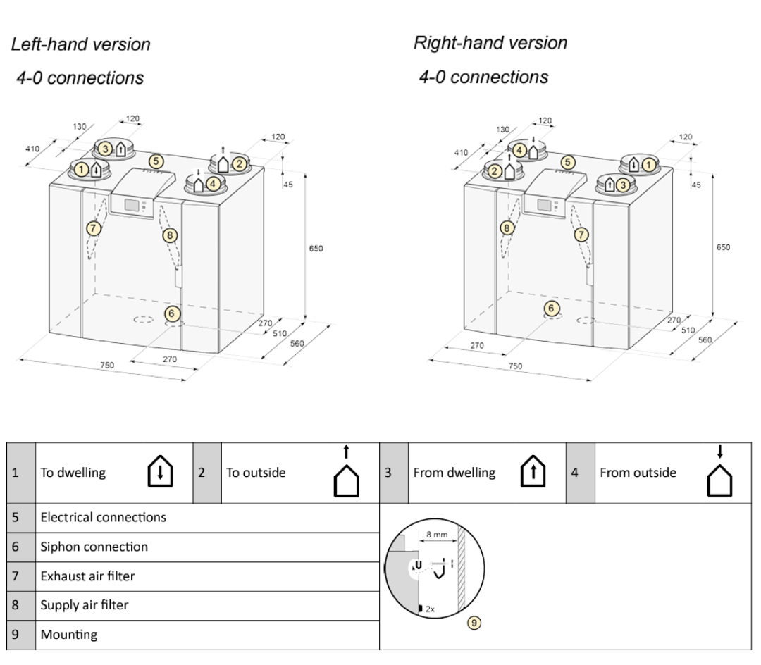 Ubiflux Vigor W450 - Left Hand