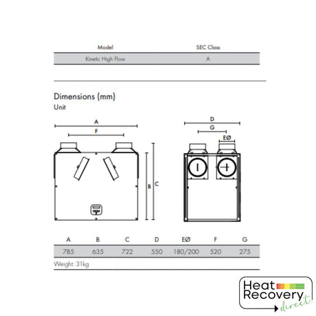 Vent-Axia - Lo-Carbon Sentinel Kinetic High Flow - Right Hand
