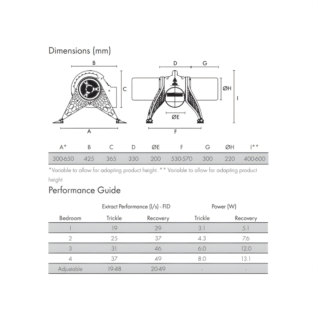 Vent-Axia - Lo-Carbon PoziDry Pro (With Heater) Dimensions and Performance Guide