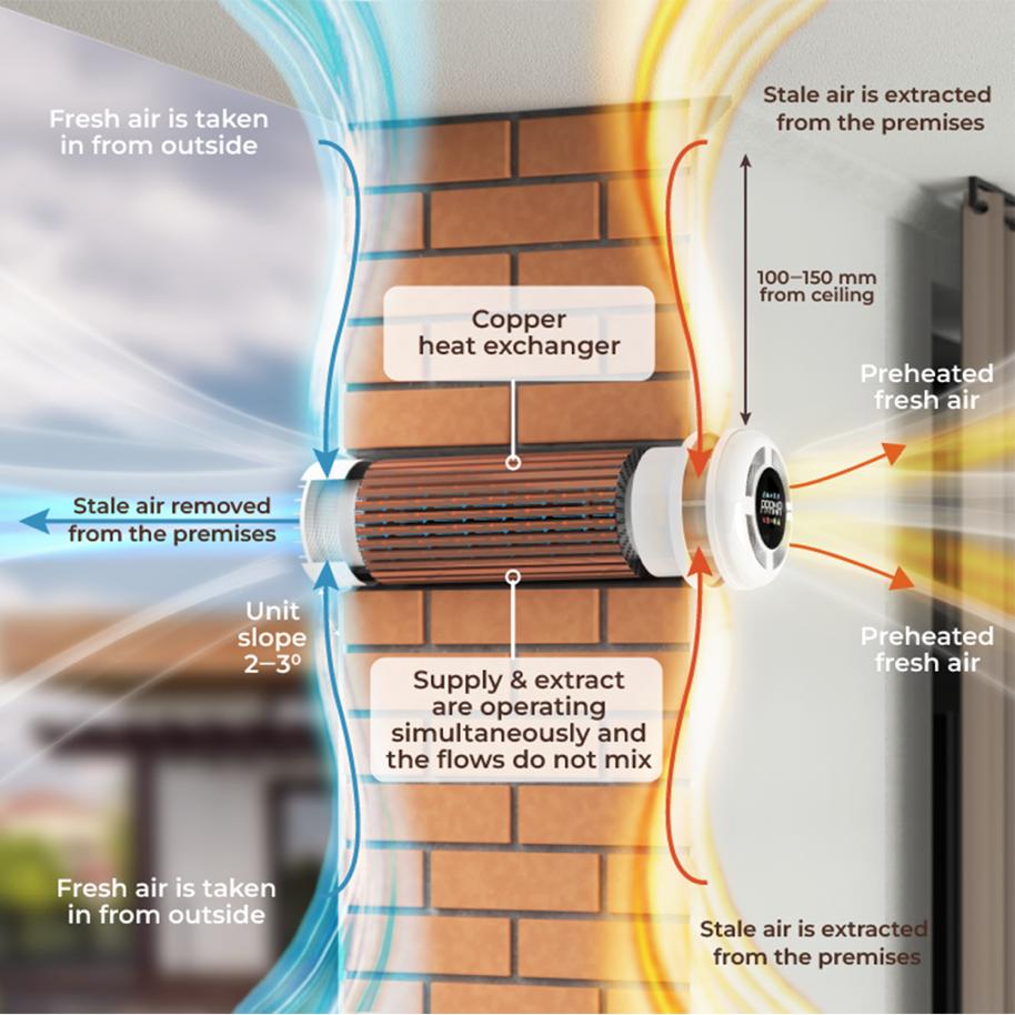 Your Guide to Single Room Heat Recovery Units