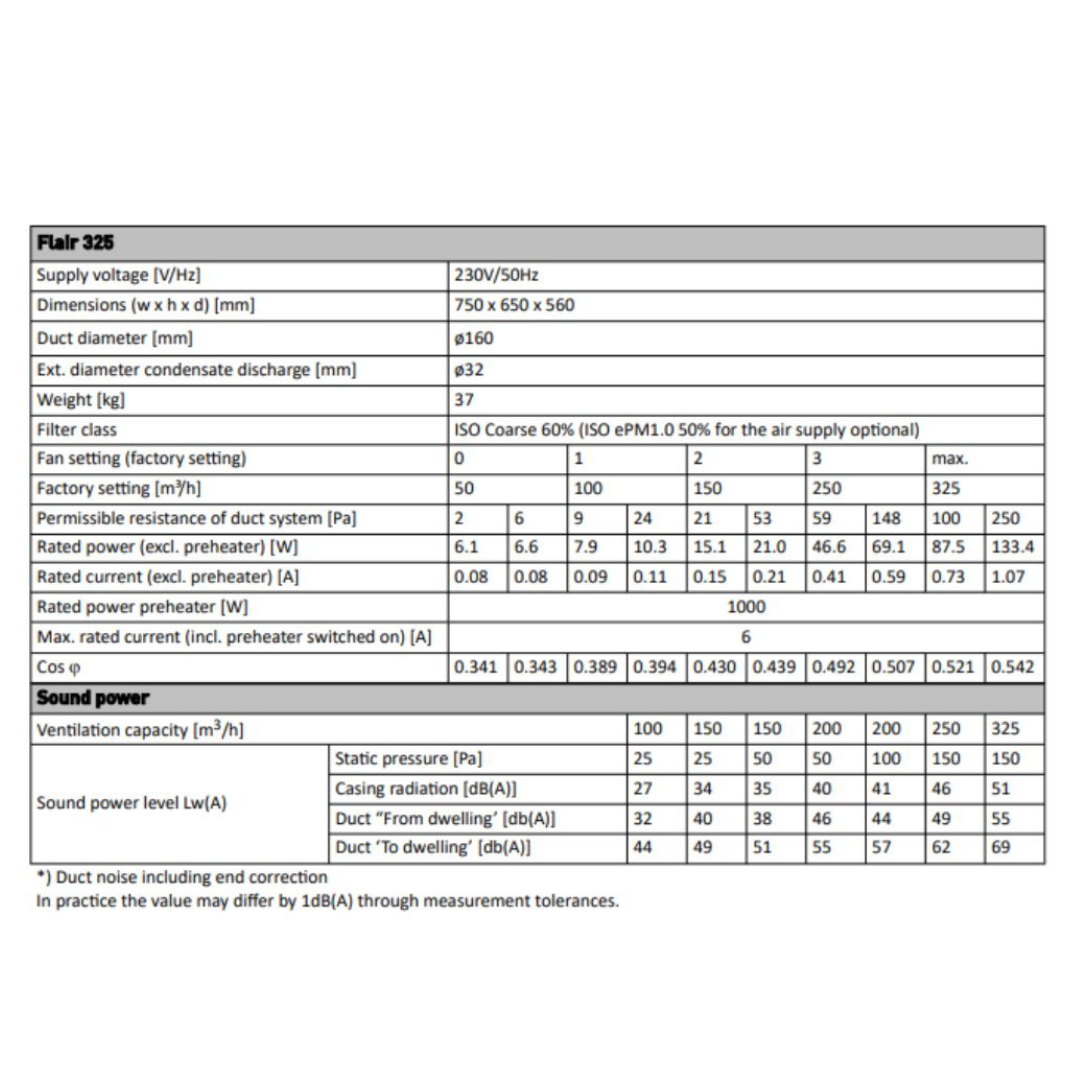 Brink - Flair 325 - Specs