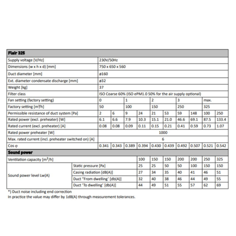 Brink - Flair 325 - Specs