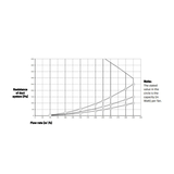 Brink - Flair 325 - System Resistance Graph