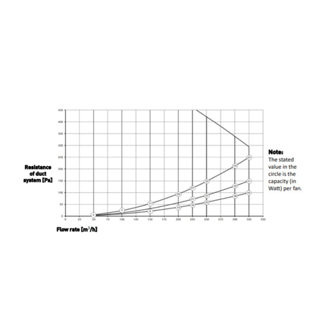 Brink - Flair 325 - System Resistance Graph