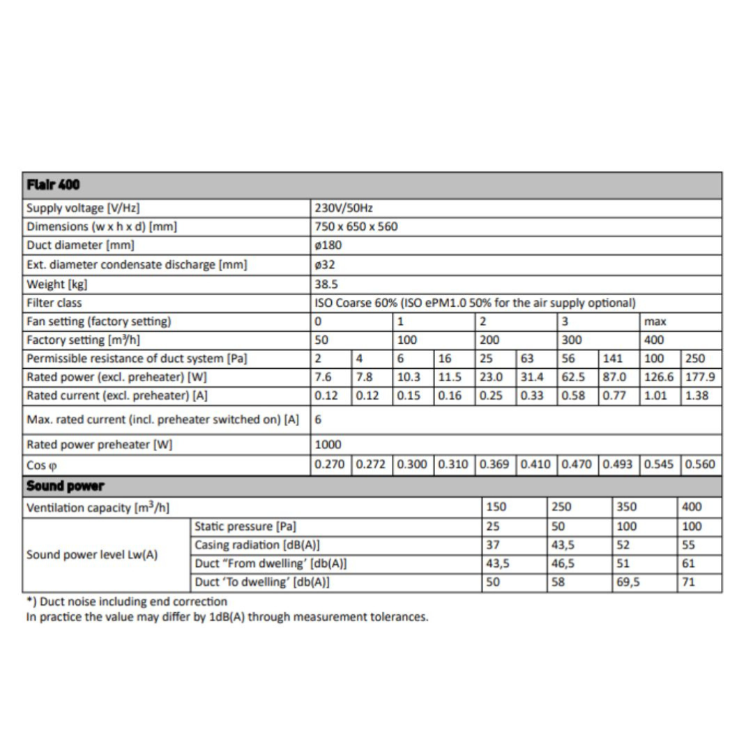 Brink – Flair 400 Specs