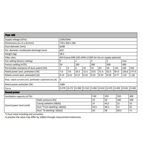 Brink – Flair 400 Specs