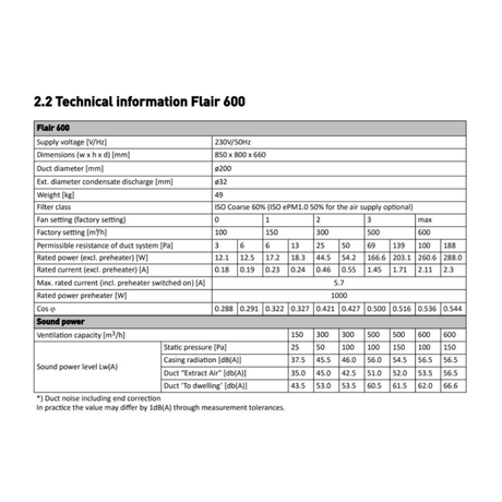 Brink – Flair 600 MVHR Technical Information