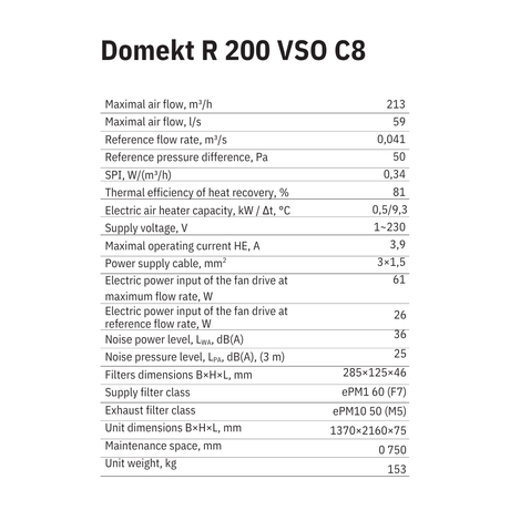 Domekt R 200 VSO C8 MVHR Specs