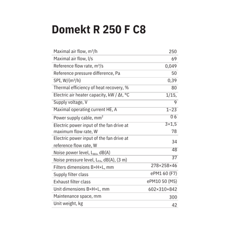 Domekt R 250 F C8 Specs