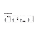 Domekt R 400 F C6M mounting position