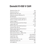 Domekt R 450 V C6M MVHR System Specs