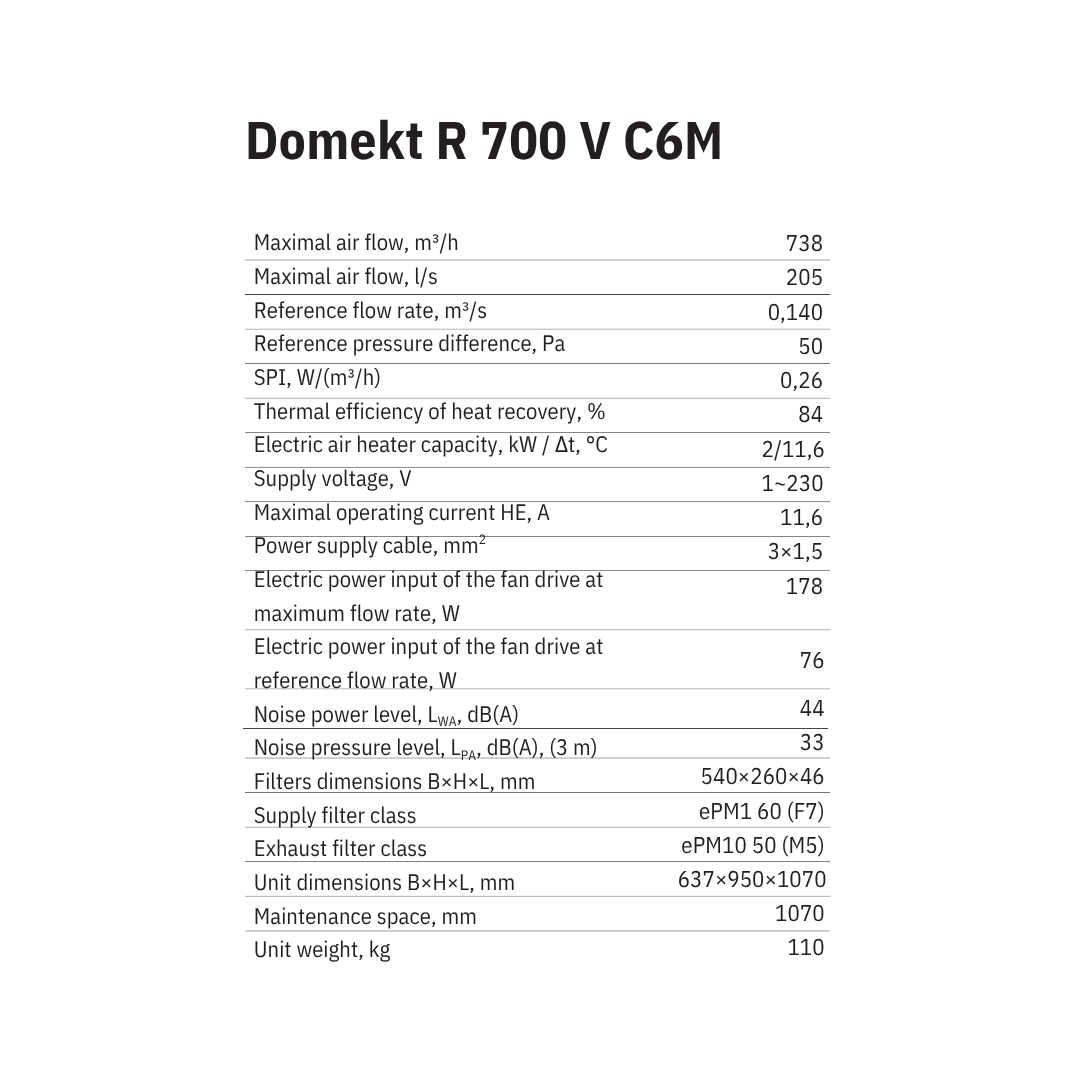 Domekt R 700 V C6M Specs