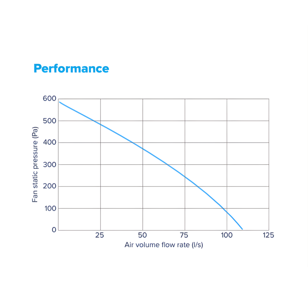 Nuaire MEV-ECO-H Central Extract System Performance