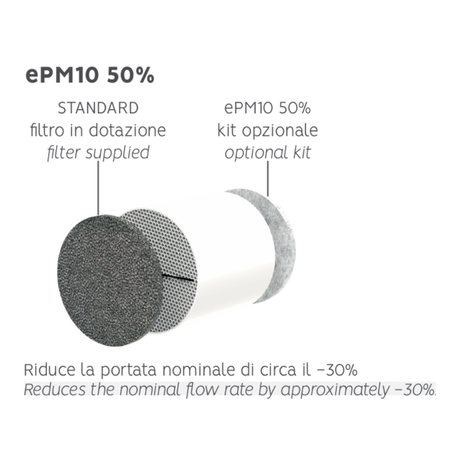 O.eere Ghost Accessories - ePM10 50%