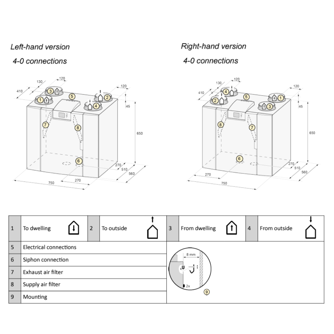 Ubiflux Vigor W225 - Right Hand Layout