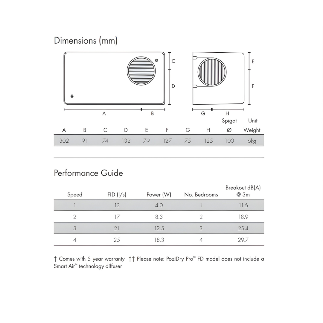 Vent-Axia - Lo-Carbon PoziDry Compact Pro (With Heater) Dimensions